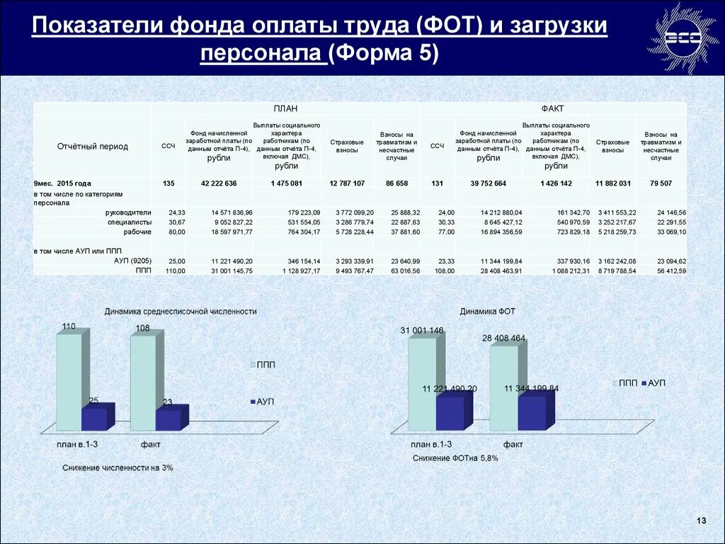 Фонд оплаты труда бюджетной организации. Показатели фонда заработной платы. Фот фонд оплаты труда. Базовый фонд оплаты труда это. Коэффициент экономии фонда оплаты труда.