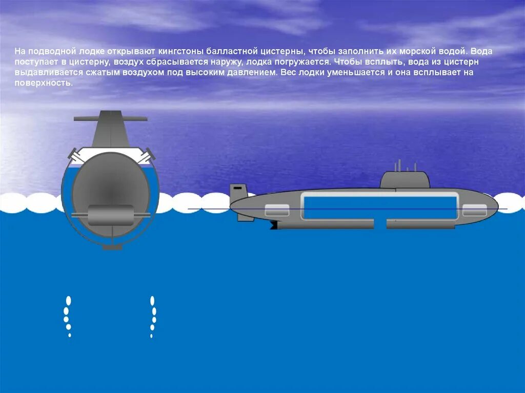 Цистерны балласта подводной лодки. Система балласта на подводной лодке. Принцип погружения и всплытия подводной лодки схема. Цистерны главного балласта подводной лодки. Судно погрузившись в пресную воду