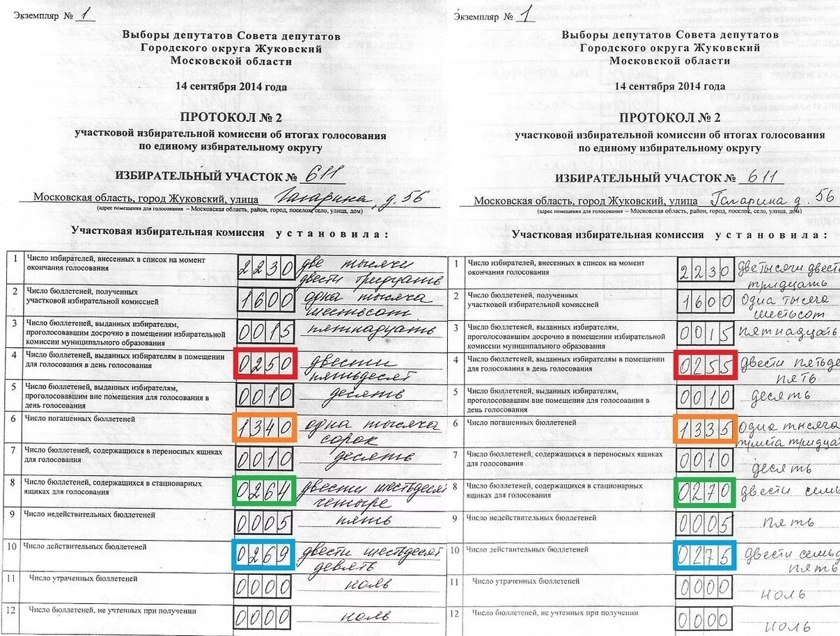 Итоги выборов протоколы. Протол счетной комисси по избранию. Собрание членов тсж. Протокол подсчета бюллетеней. Протокол подсчета бюллетеней.