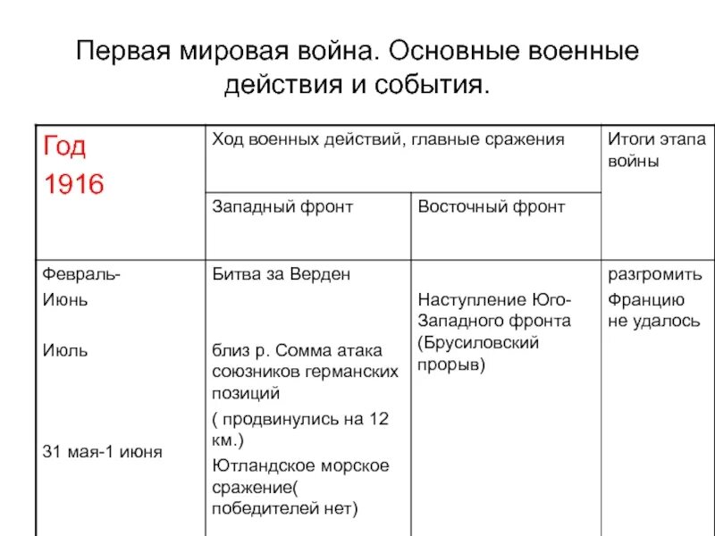 Основные боевые действия это. Основные боевые действия это. Основные боевые действия это. Основные боевые действия это. Основные боевые действия это.