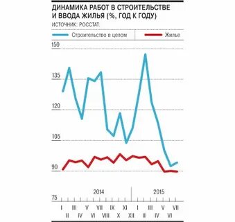 Работа динамика