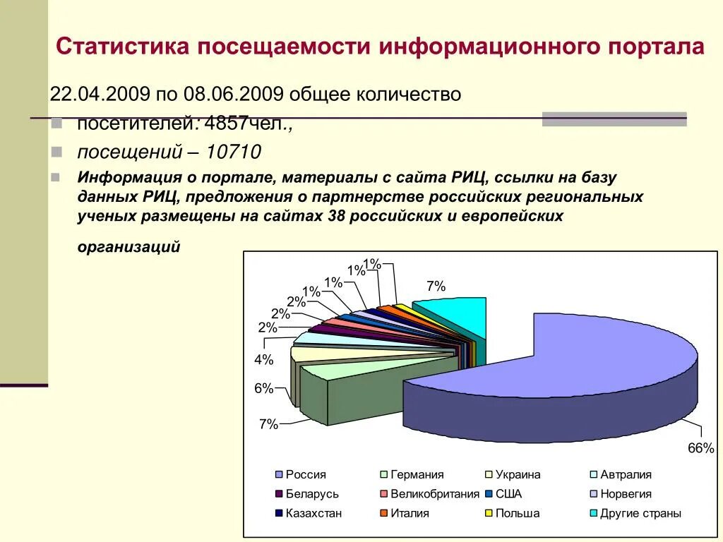 Информацию статистика сайта. Статистическая информация. Статистические и информационные данные. Статистика информационных технологий в России. Информативные данные это.