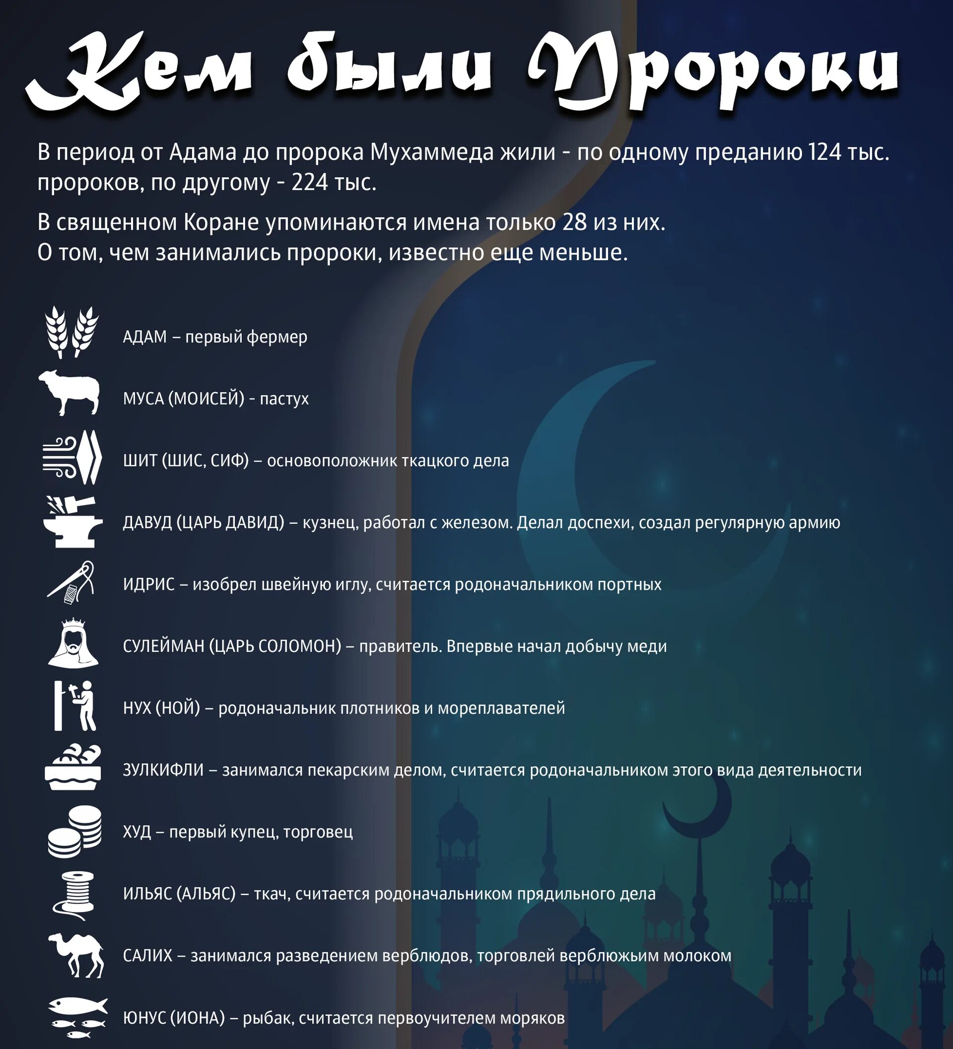 Число пророков. Имена пророков. имена пророков в исламе. все пророки в исламе. исламские пророки список.