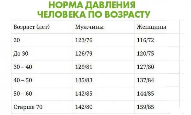 Пульс после 90 лет