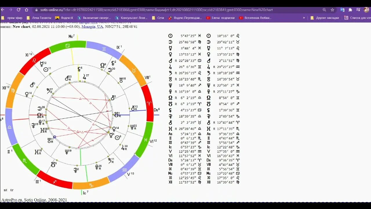 Sotis расшифровка натальной. Натальная карта Сотис. Сотис Транзиты.