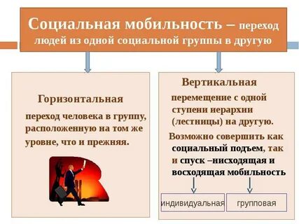 Различают горизонтальные и вертикальные социальные