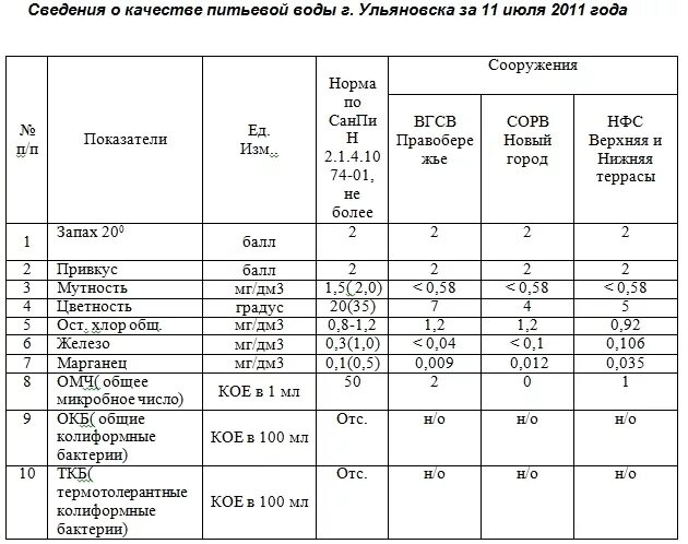 Нормы питьевой воды по санпину таблица Санпин питьевая вода действующий в 2024 году Telegraph
