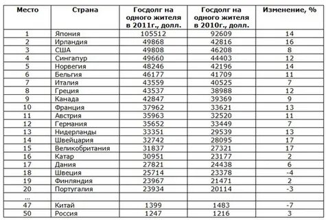 3 по величине страна