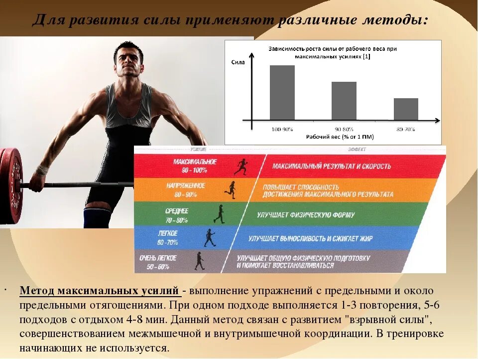 Развитие относительной силы. Упражнения для развития силы. метод максимсаоьных уилй. методы развития силы. метод развития взрывной силы.