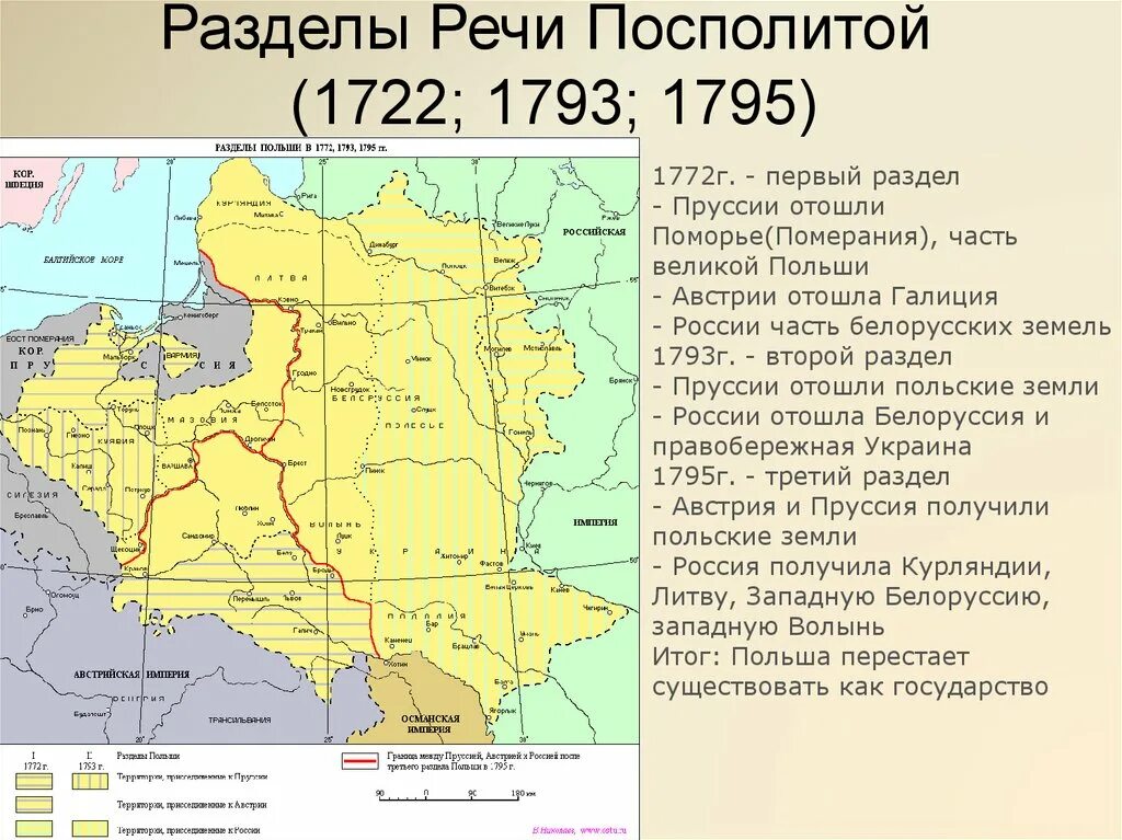 Разделы речи посполитой что получила россия. Первый раздел речи Посполитой 1772. 1772 Год первый раздел речи Посполитой. Разделы речи Посполитой 1772 1793 1795. Разделы речи Посполитой 1772-1795.