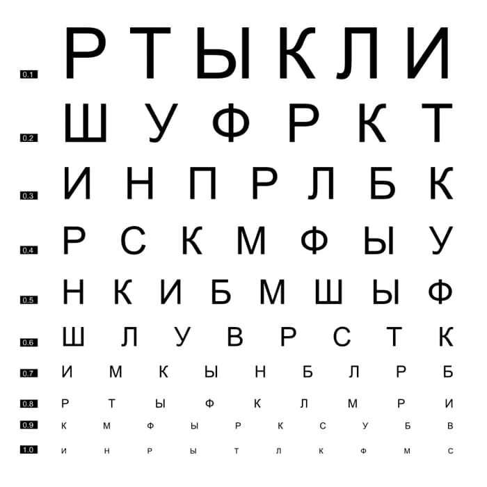 Буквы глазами игры. Таблица для тестирования зрения. Таблица для проверки зрения на компьютере. Таблица для проверки зрения цифры. Тест для глаз на зрение.