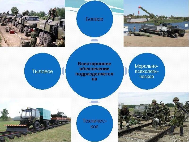 К тыловому обеспечению относится