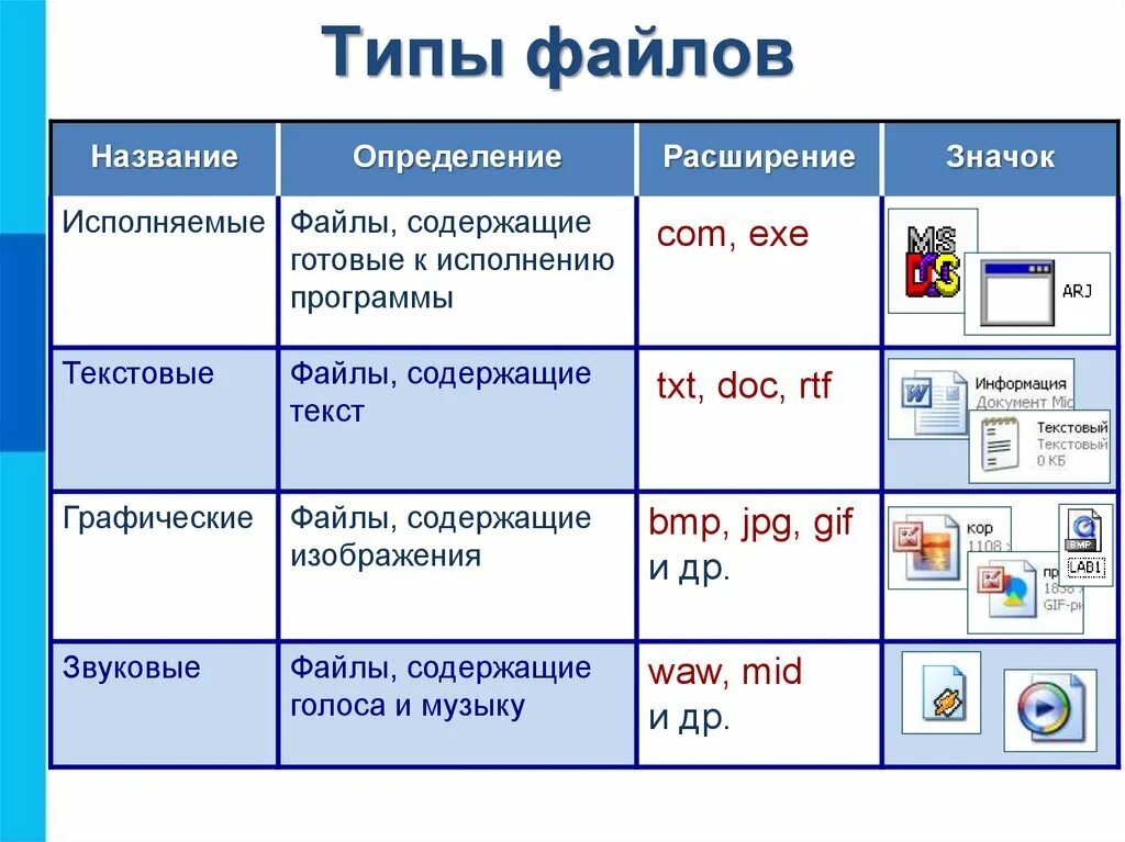 Каких можно сохранить. Типы файлов. Исполняемые типы файлов. Программы и исполняемые файлы. Исполняемый файл программы.