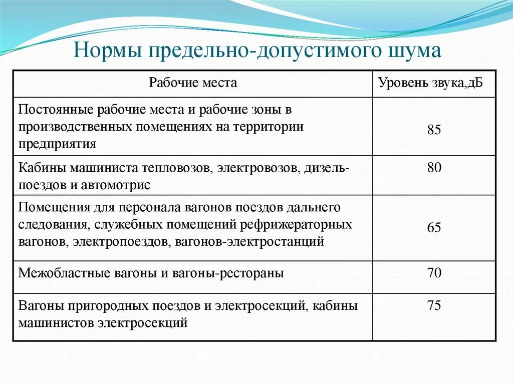 Децибелы время допустимые в квартире