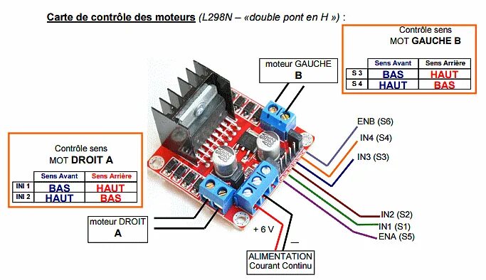 RemoteXY + Arduino + L298N - обзор модуля на чипе L298N