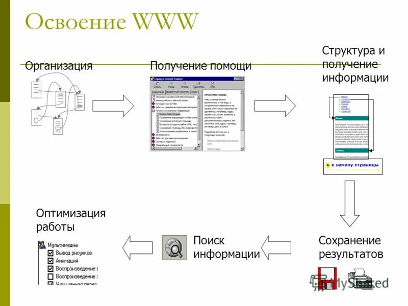 Поиск и получение работы. Поиск и получение работы
