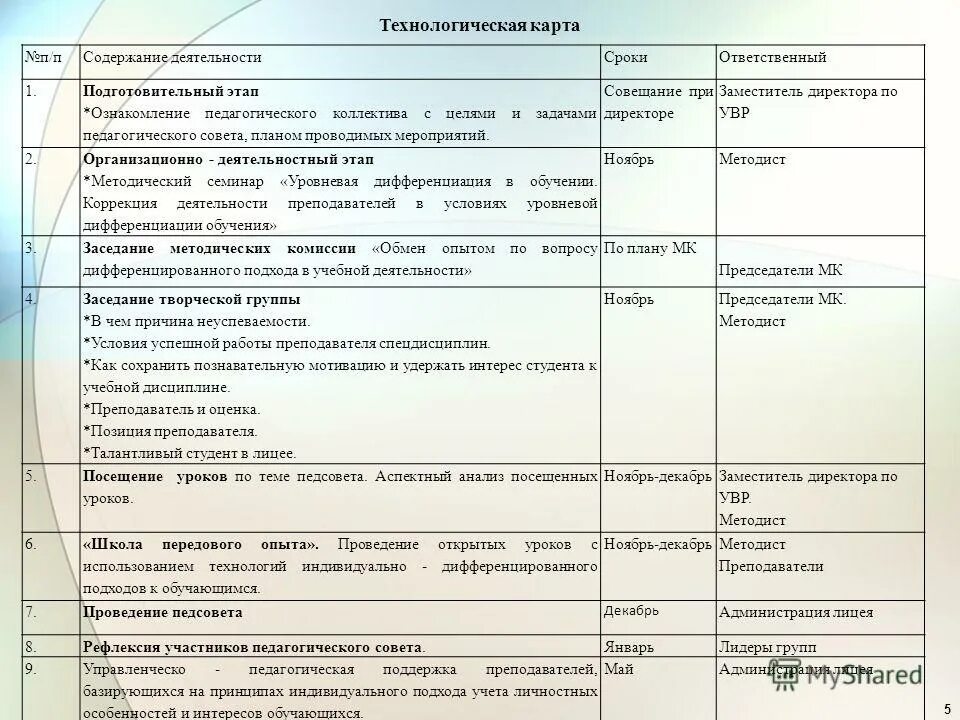 Воспитательные мероприятия в доу план. Технологическая карта воспитательного мероприятия в начальной школе. макет технологической карты воспитательного мероприятиясобытия. технологическая карта внеклассного мероприятия. технологическая карта воспитательный работы.
