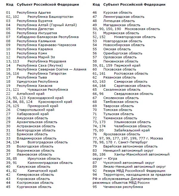 Субъекты российской федерации номера регионов. Таблица кодов регионов на автомобильных номерах 2021. Субъект российской федерации код для налоговой. Код субъекта санкт петербург. Субъект рф федерации код.