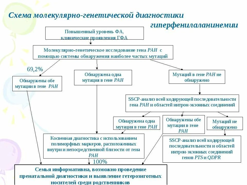 Наследственные опухолевые синдромы. Мутация в гене kras. Мутации генов в онкологии. Обнаружена мутация гена. Brca анализ.
