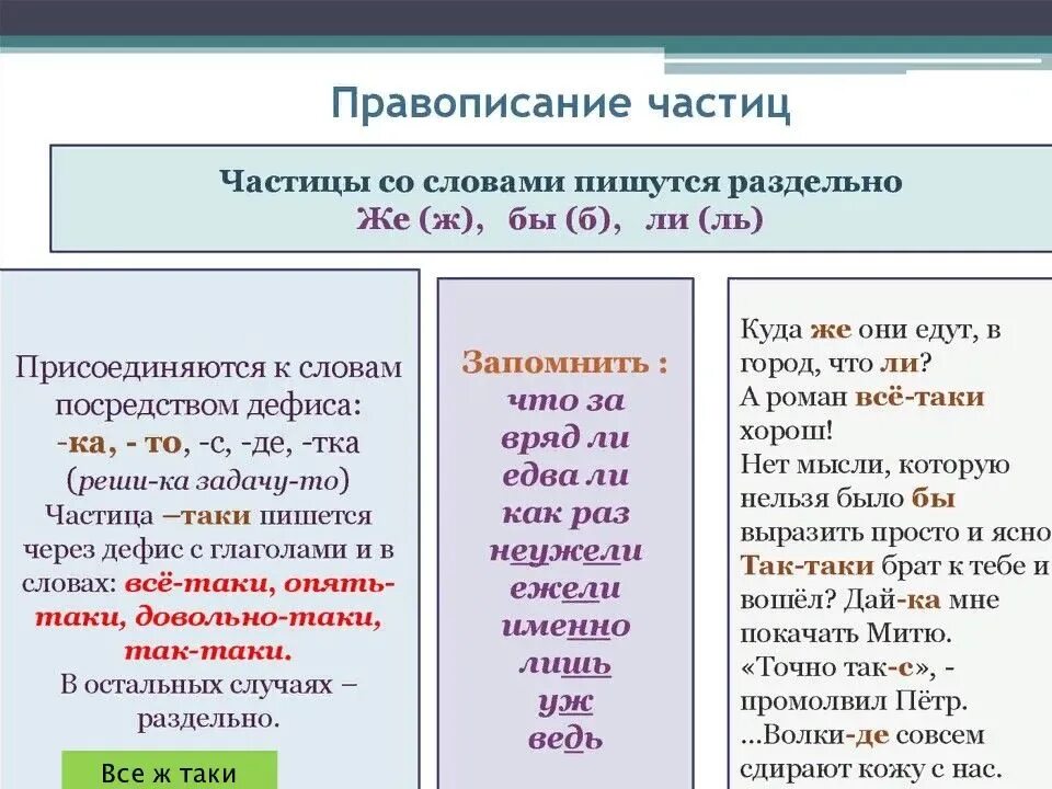 Что такое ту же