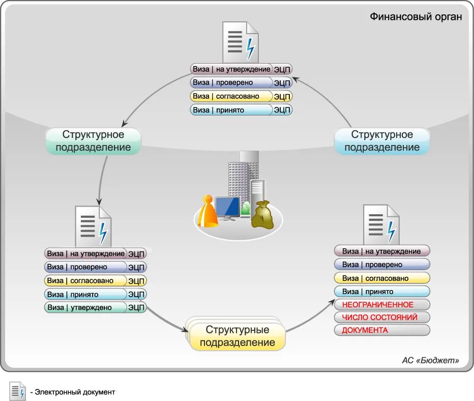 Криста программа в бюджете. Автоматизированная система бюджет. Ас бюджет программа. Асу бюджет. Электронный бюджет это информационная система.