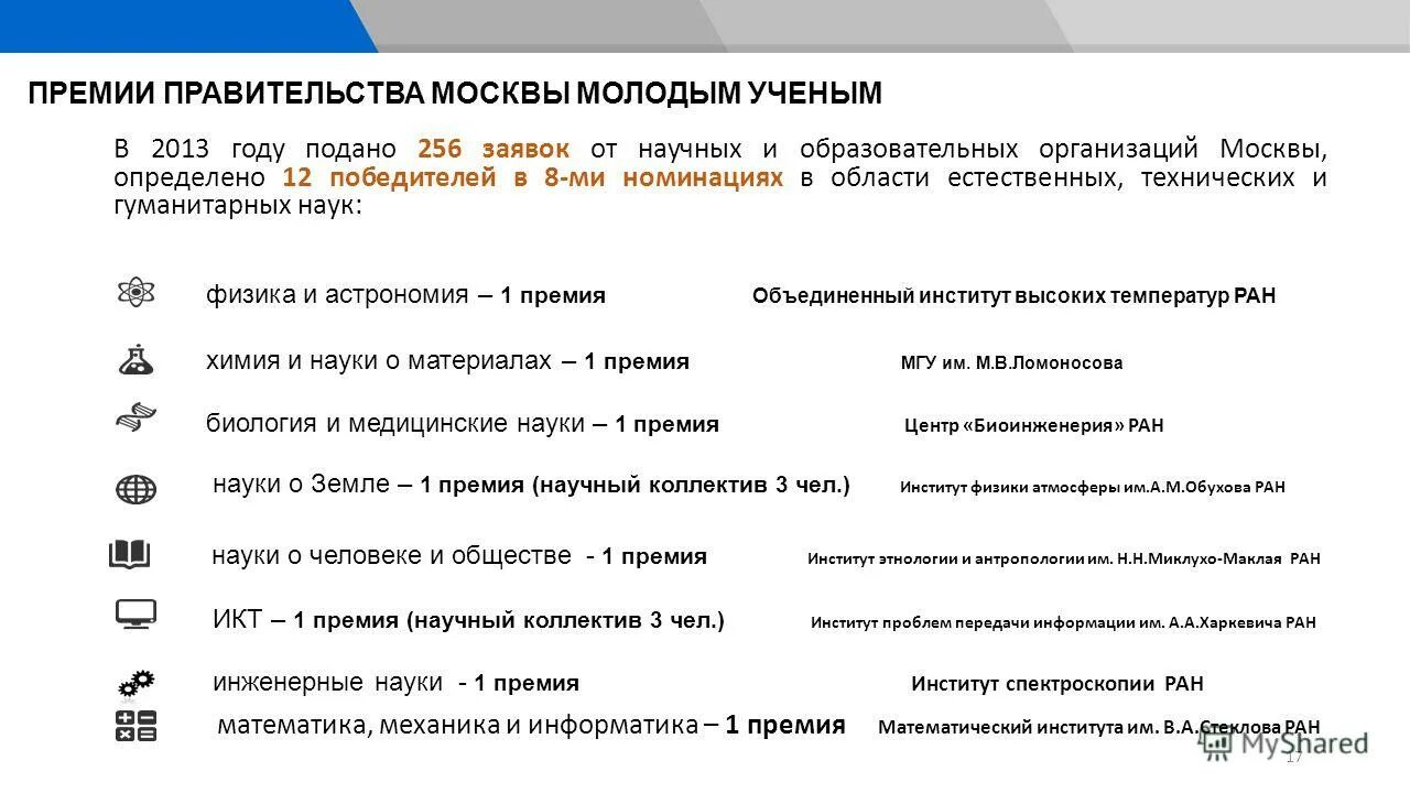 Задачи инженера. Меры поддержки образования. Интеллектуальный потенциал общества. Механизм управления инновационной деятельностью. Финансирование науки россии 2021.
