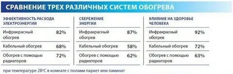 Теплый пол электрический сколько киловатт