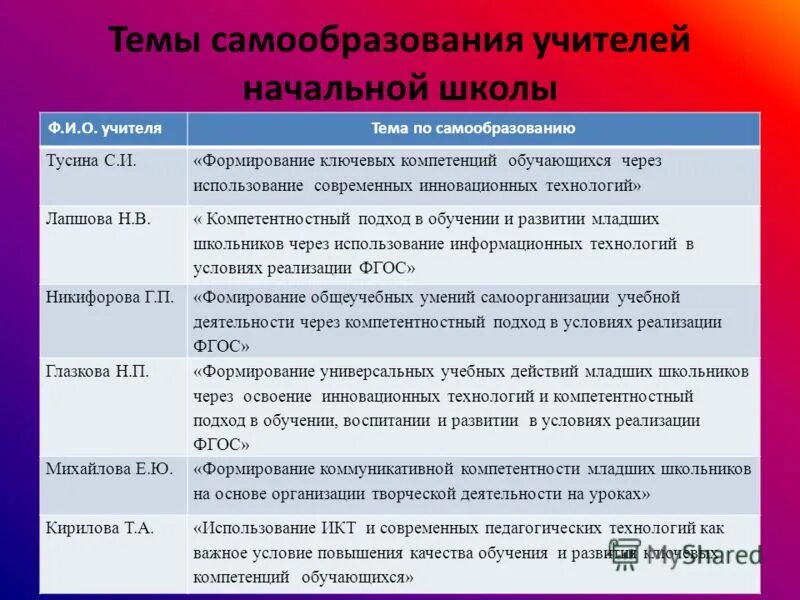 папка по самообразованию учителя начальных