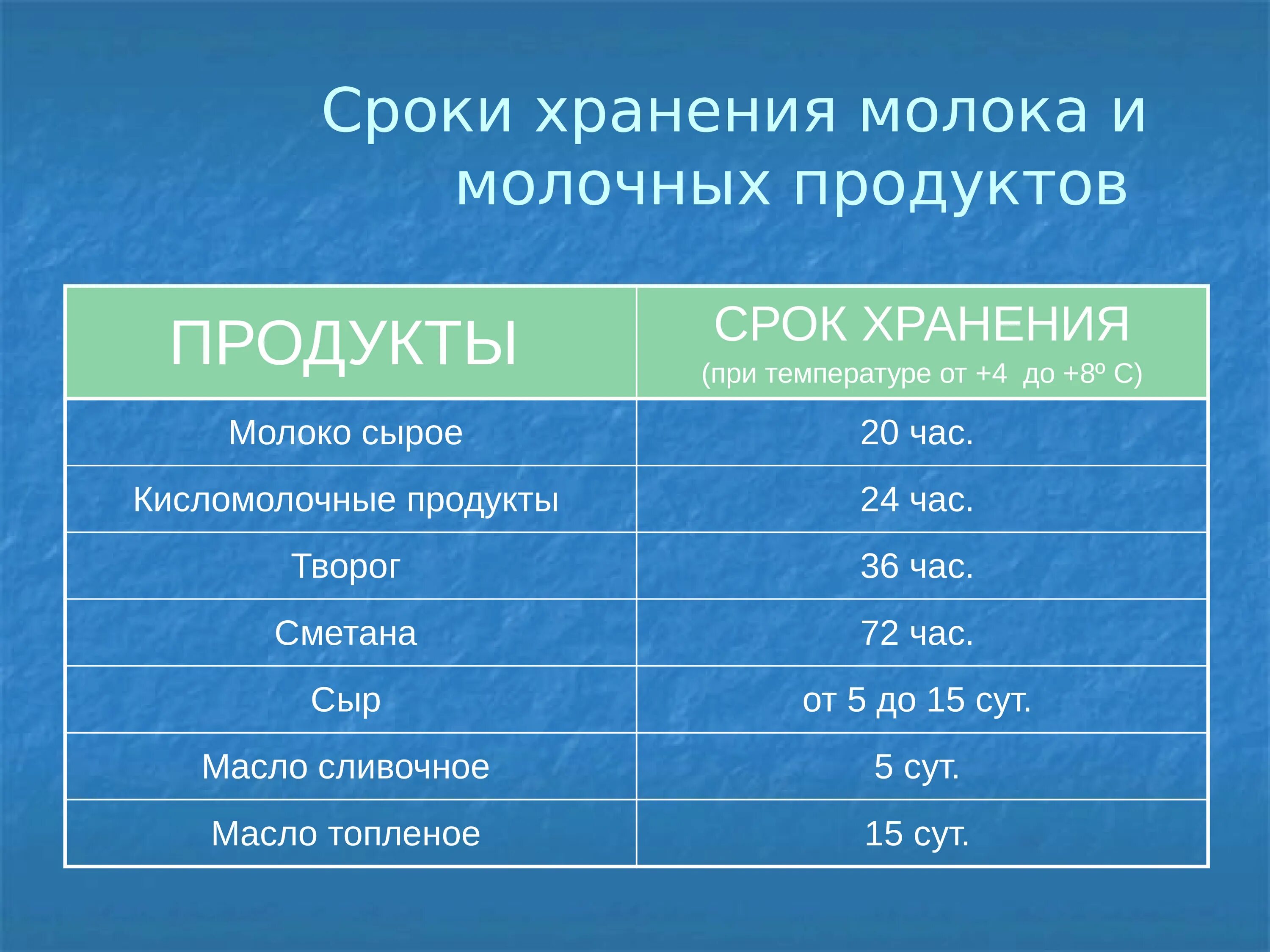 Сроки хранения молочных продуктов. Сроки хранения молока и молочных продуктов. Условия хранения молочных продуктов. Условия хоанениям молока. Срок годности творога в холодильнике