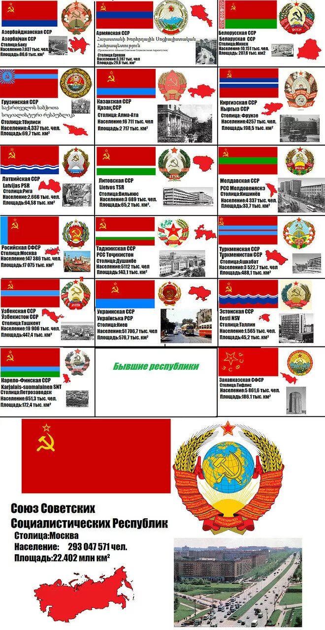 Союзные республики в составе ссср. Республики СССР 16 республик. Союз советских Социалистических республик состав стран. Республики СССР 16 республик таблица. Республики СССР 15 республик список.