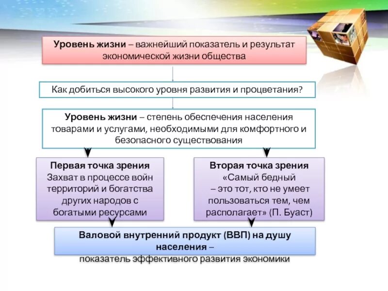 Уровень жизни в регионе определяется как. Уровень жизни. показатели уровня жизни. уровень жизни и его показатели. уровень жизни это в обществознании.