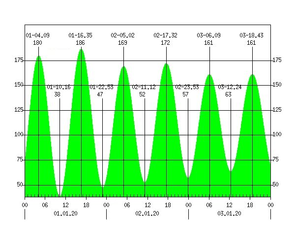 приливы и отливы на сахалине