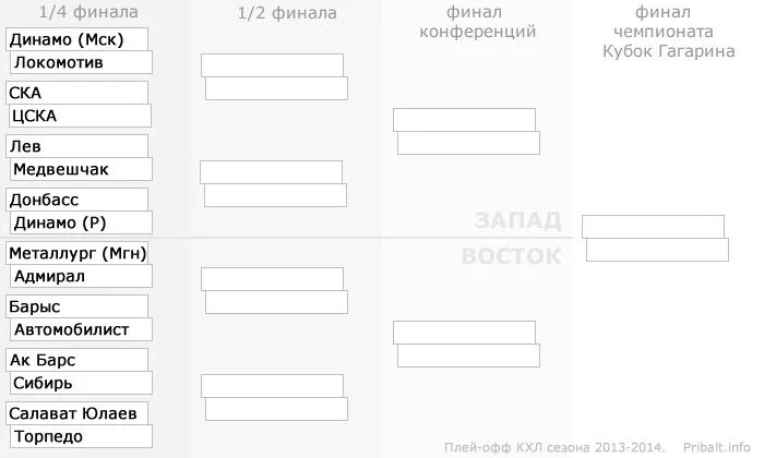 Расписание игр финала кубка. Таблица плей офф КХЛ 2022. Таблица плей офф КХЛ 2023. Схема плей офф КХЛ 2023. Хоккей Кубок Гагарина таблица.