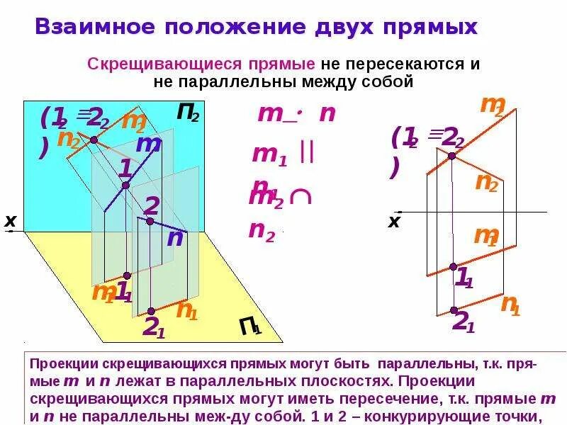 Взаимное положение двух прямых. Взаимное положение. взаимное положение прямой. 5.взаимное положение прямых..