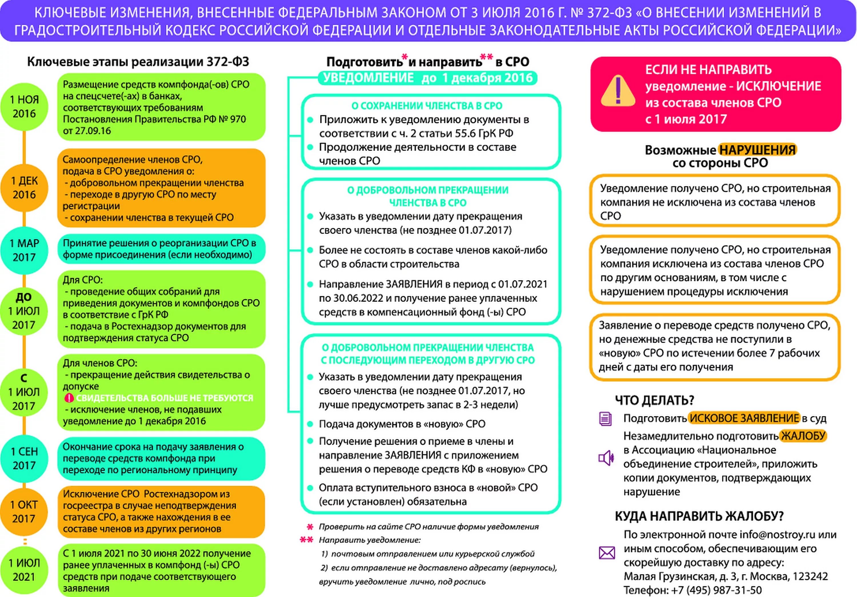 Виды работ в бережливом производстве. Оценка состояния охраны труда. Охарактеризуйте виды стандартов. Технические мероприятия по безопасности работ в электроустановках. Классификация вредных производственных факторов охрана труда.