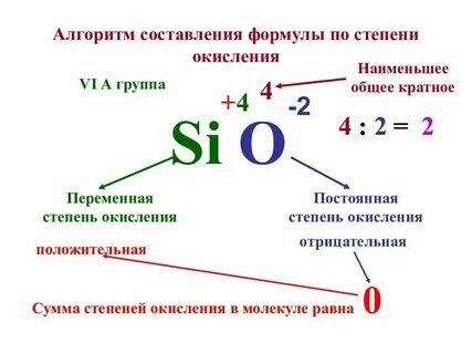 Формулы окисления 1 водород