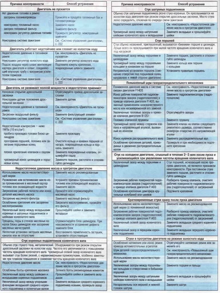 Гудит двигатель причины. Основные неисправности двигателя и способы их устранения таблица. Неисправности ДВС И их устранение. Причины неисправности двигателя. Причины поломки двигателя.