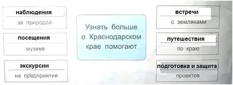 Кубановедение 3 класс вопрос