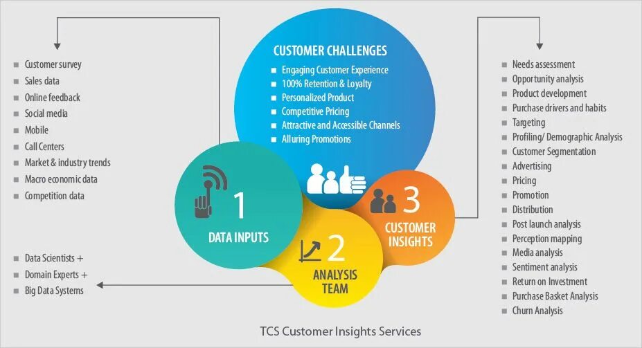 Insight analysis. Кастомер инсайтс. клиентский опыт voc. customer insights. competition assessment.