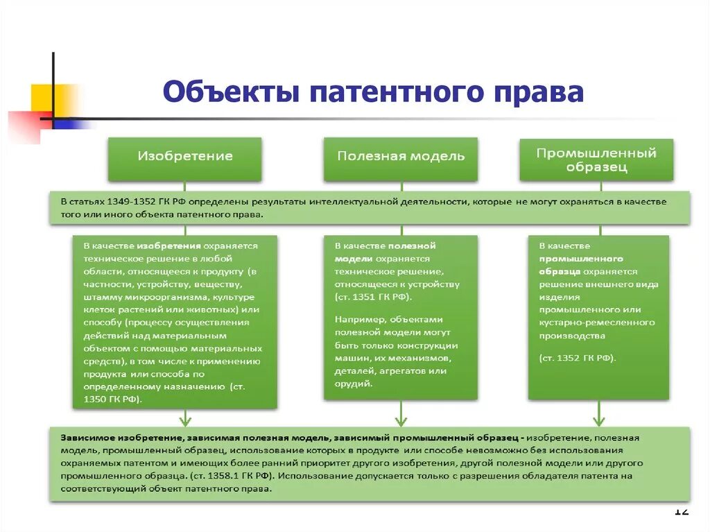 Объекты патентногправа. Объекты изобретений в патентном праве. Охрана полезной модели