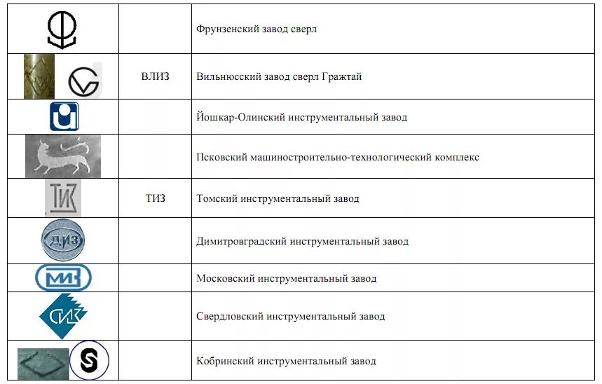 Номера заводов изготовителей. Инструментальные клейма СССР инструментальных заводов. Клейма заводов СССР. Клеймо инструментального завода СССР "И С короной". Клейма машиностроительных заводов СССР.