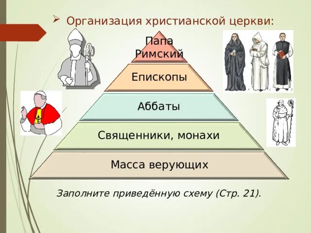 Организация христианской церкви. Организация христианской церкви схема. Папа Римский аббаты епископы. Папа Римский епископы аббаты священники монахи масса верующих.