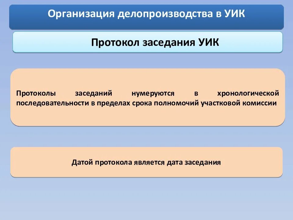 Порядок формирования участковой избирательной комиссии. Работа участковой избирательной комиссии. Формирование участковой избирательной комиисс. Делопроизводство в избирательной комиссии.