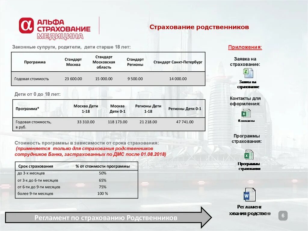 Страхование текущего счета. ДМС родственников сотрудников. Альфастрахование программы страхования ДМС. Страхование родственников по ДМС. Схема ДМС родственников.