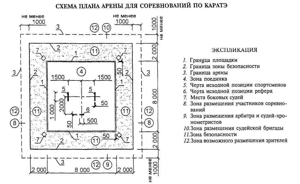 Нормы спортивного зала для единоборств. Схема спортивного зала. План схема физкультурного зала в детском саду. Спортивная площадка план. Нормы спортивной площадки в школе