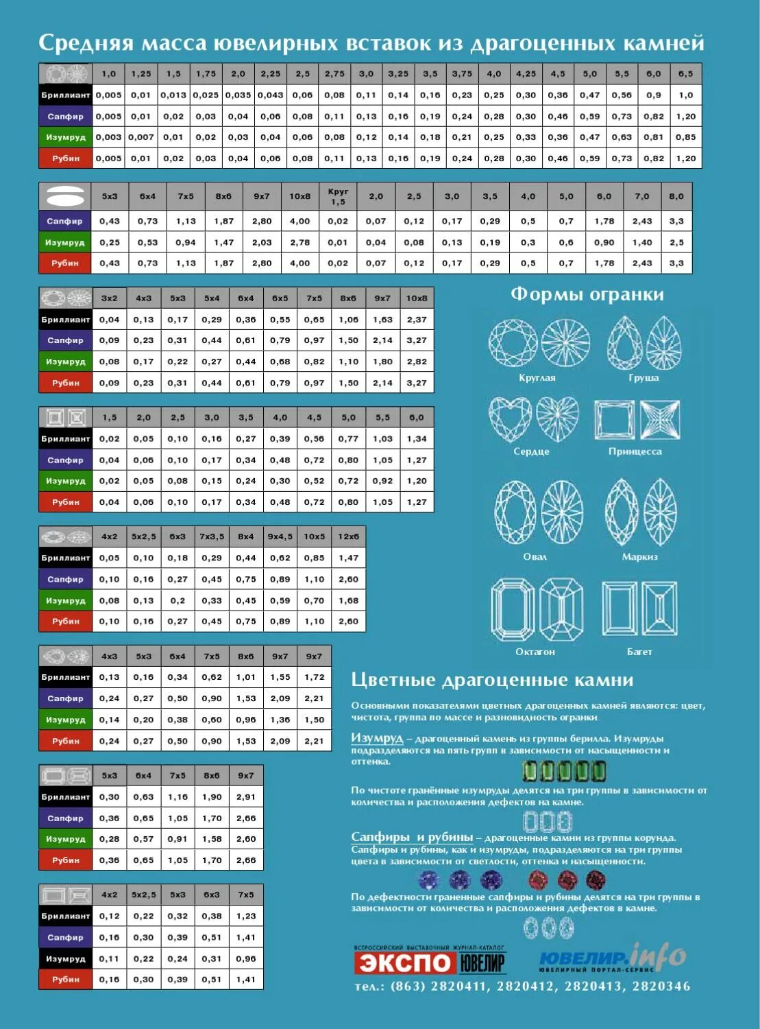 Таблица веса камней в ювелирных изделиях. Вес камней в ювелирных изделиях таблица в граммах. Вес камней в ювелирных изделиях таблица для ломбарда. Таблица веса камней в зависимости от размера.