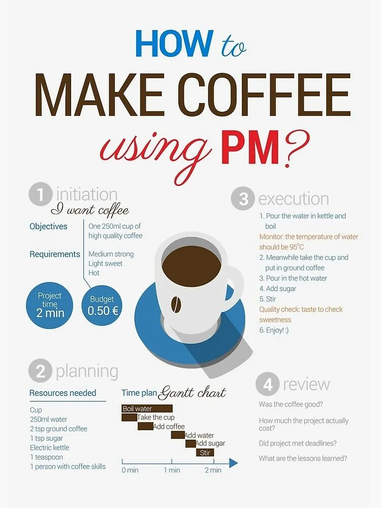 How to make coffee. Make coffee в 9 временах. кофе &quot;vertical&quot; &quot;bambino&quot;.. кофе &quot;vertical&quot; &quot;conformista&quot;. make coffee or do coffee.