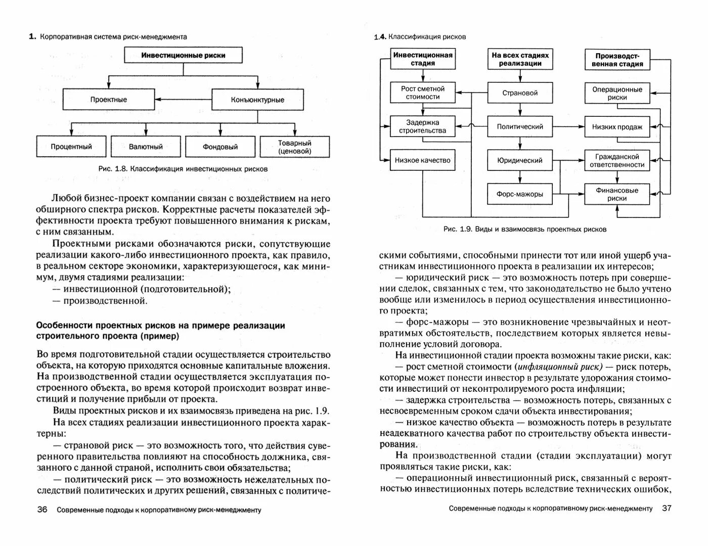 Методы управления тест с ответами. Риски на подготовительной стадии проекта. Корпоративные риски и их классификация. Корпоративные риски классификация. Современные подходы менеджмента картинка.