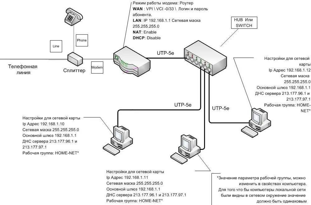 Схема подключения роутер роутер компьютер. Схема подключения роутера к ПК через кабель. Подключение второго компьютера к роутеру через кабель. Схема подключения двух компьютеров к интернету через один кабель.