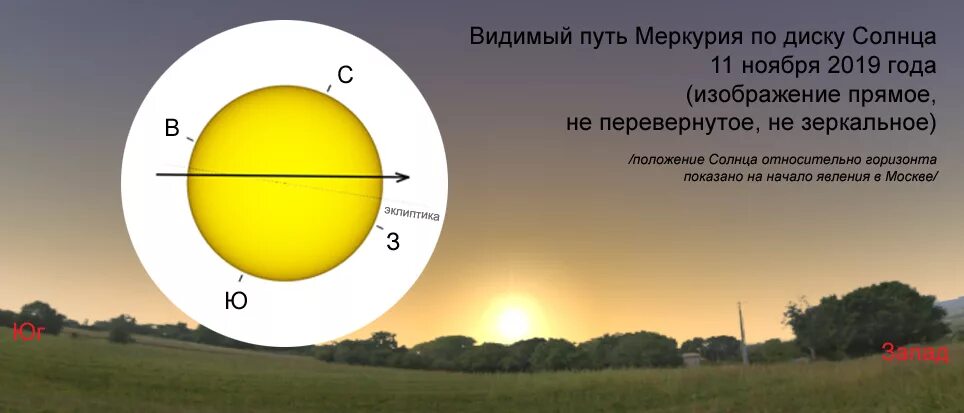 Прохождение Меркурия по диску солнца. Транзит Меркурия. Меркурий по диску солнца. Транзит Меркурия через солнце.